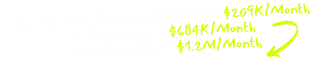 $209K/Month to $684K/Month to $1.2M/Month